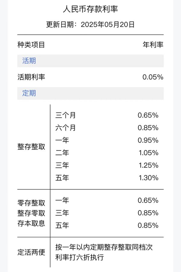 炒股在线配资 定了！多家大行宣布：今起，下调存款利率！